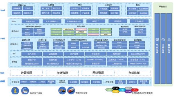 喜报 | 诺力又又又入选啦！2023年省级重 点工业互联网平台名单公布