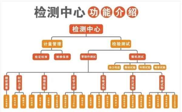 喜报丨诺力荣获国家实验室CNAS认可证书